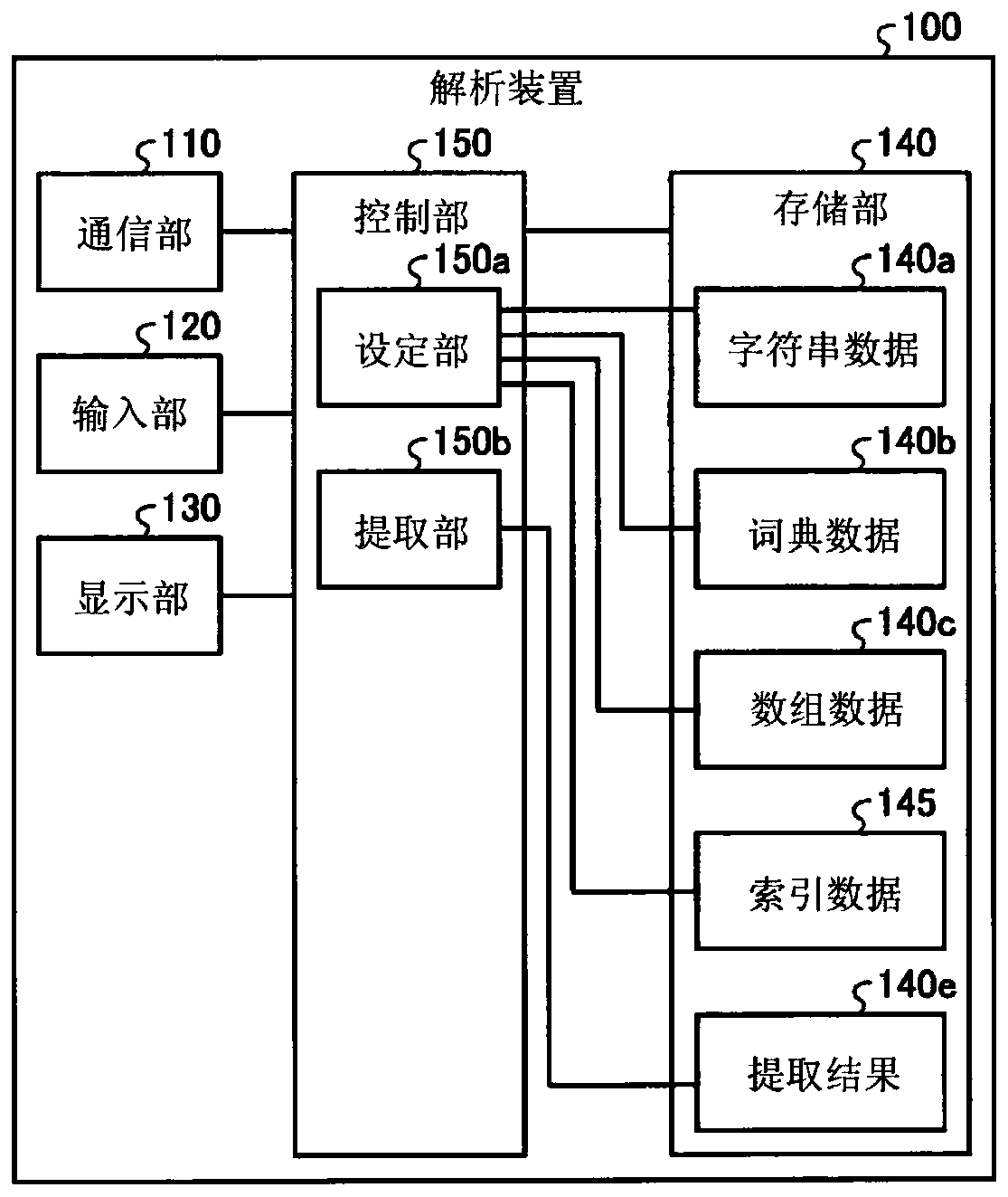 Analysis program, analysis method, and analyzer