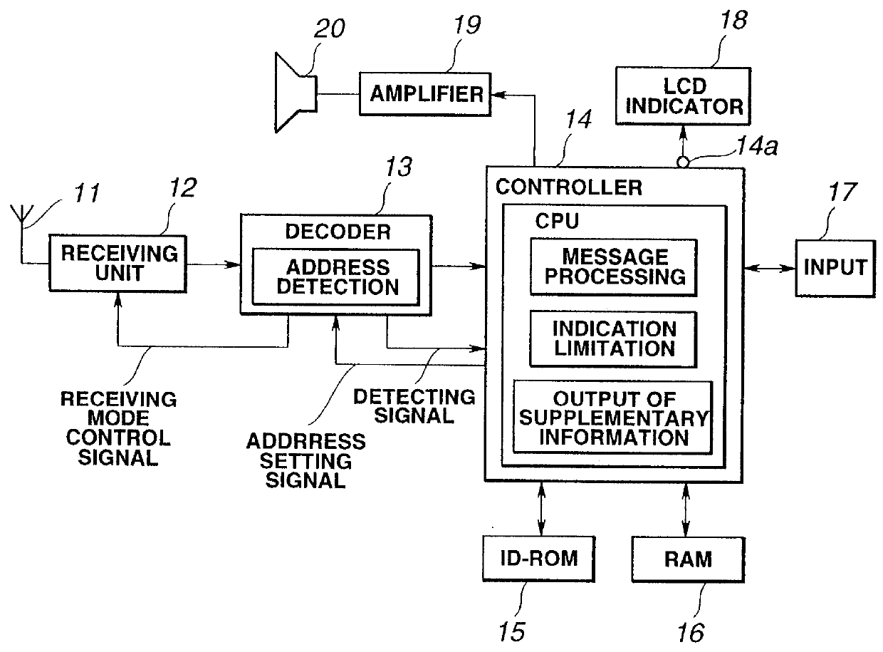 Portable individual calling device