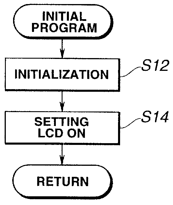 Portable individual calling device