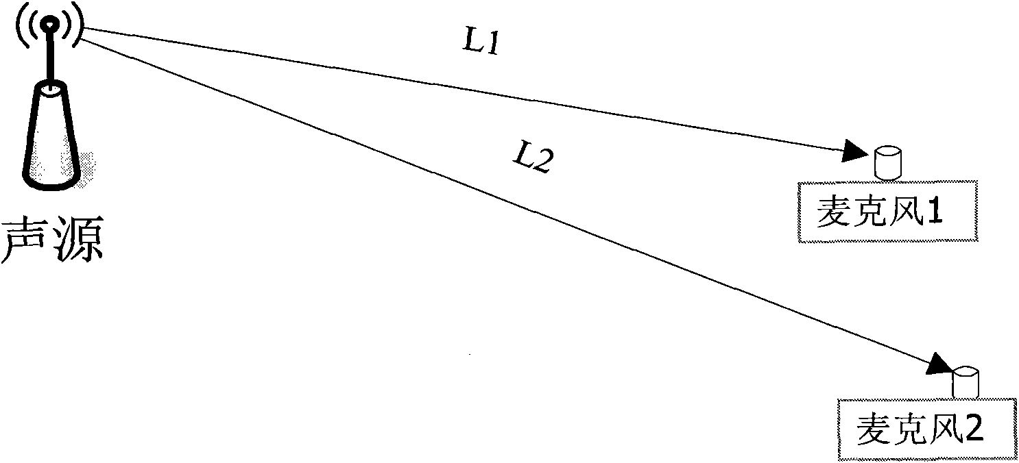 Sound localization-based video monitoring system