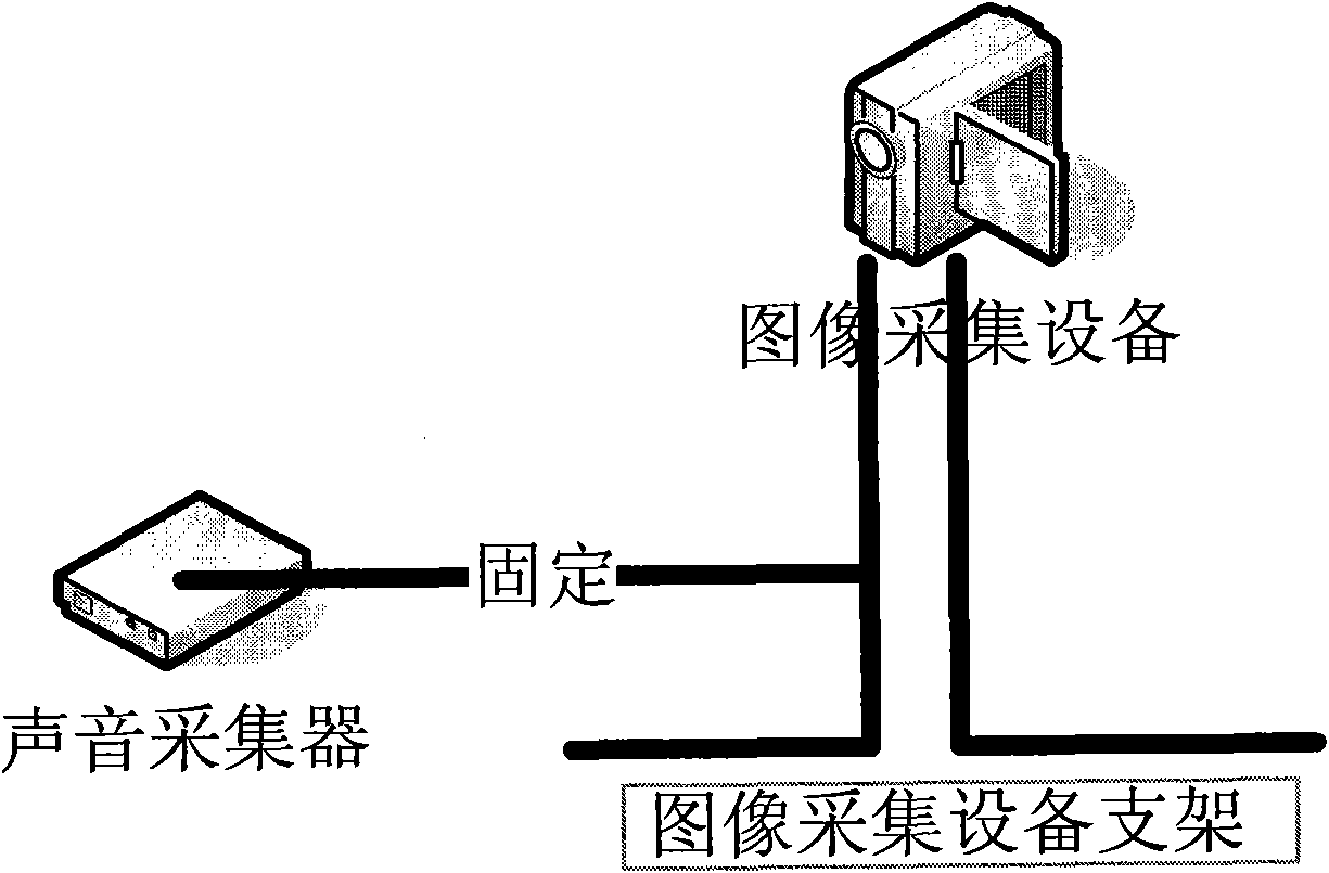 Sound localization-based video monitoring system