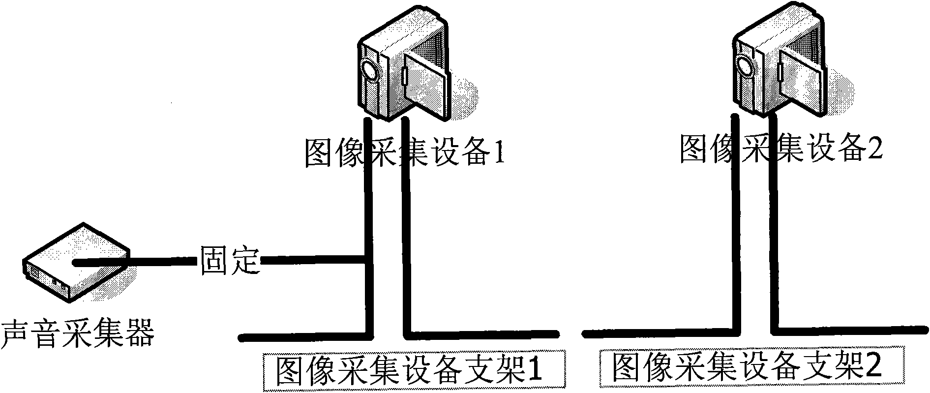 Sound localization-based video monitoring system