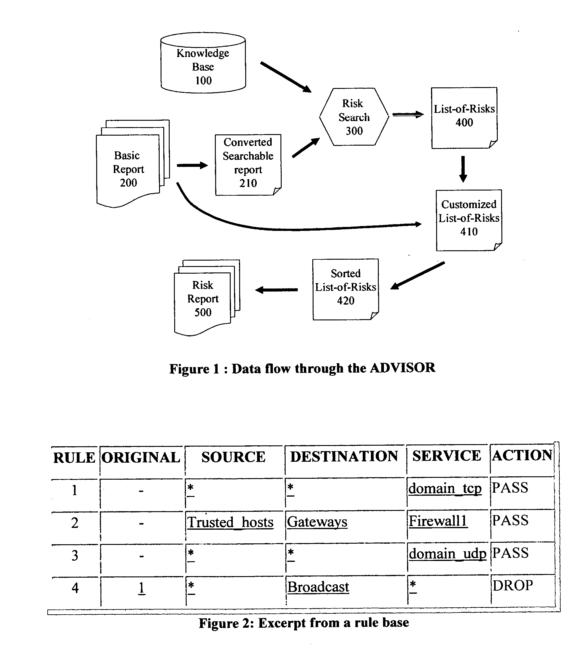 Method and apparatus for automatic risk assessment of a firewall configuration