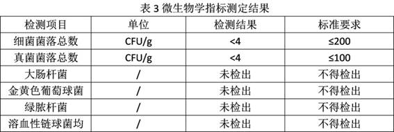 A kind of anti-mosquito disinfectant and preparation method thereof