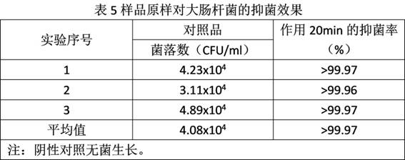 A kind of anti-mosquito disinfectant and preparation method thereof