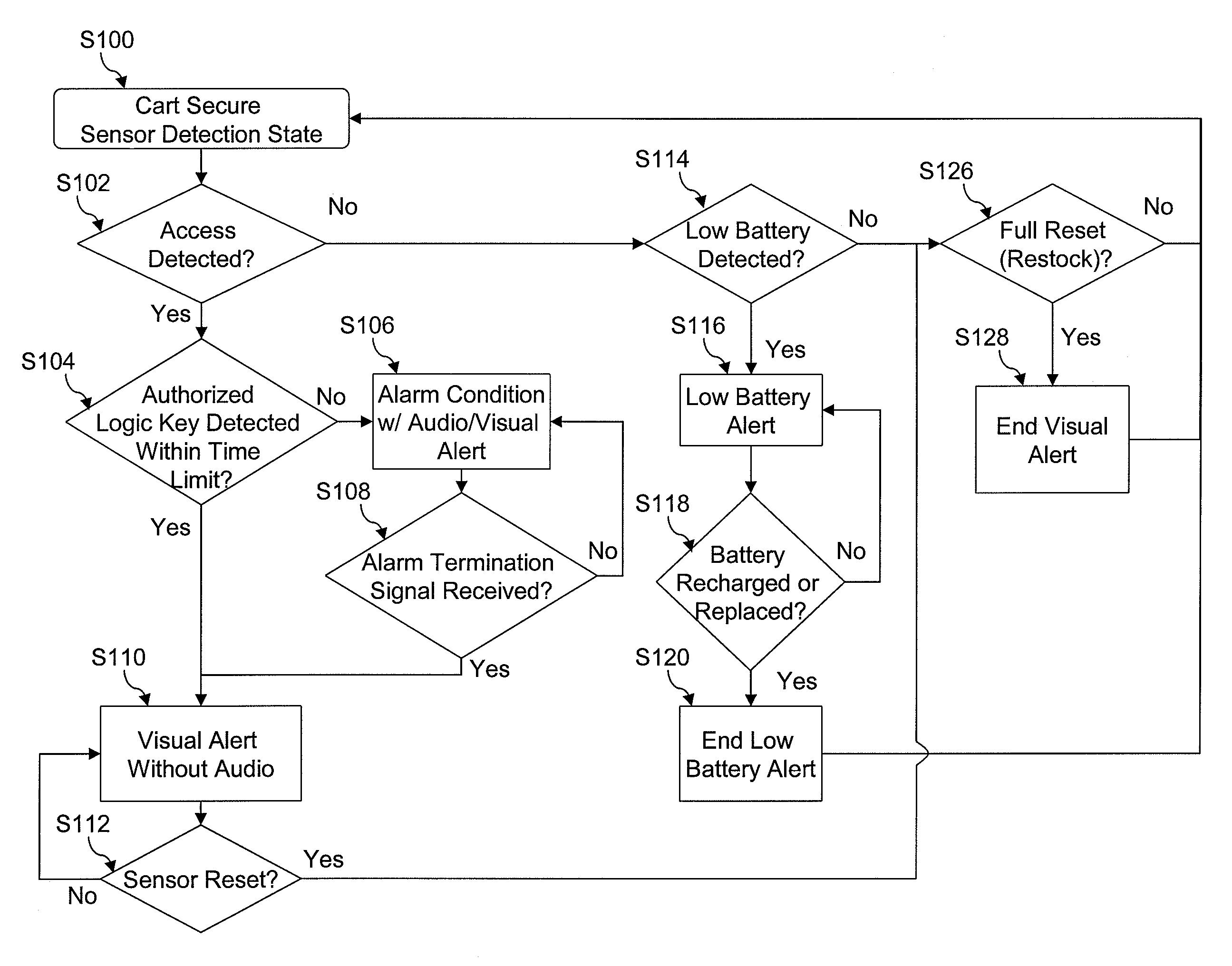 Security system for a medical emergency crash cart