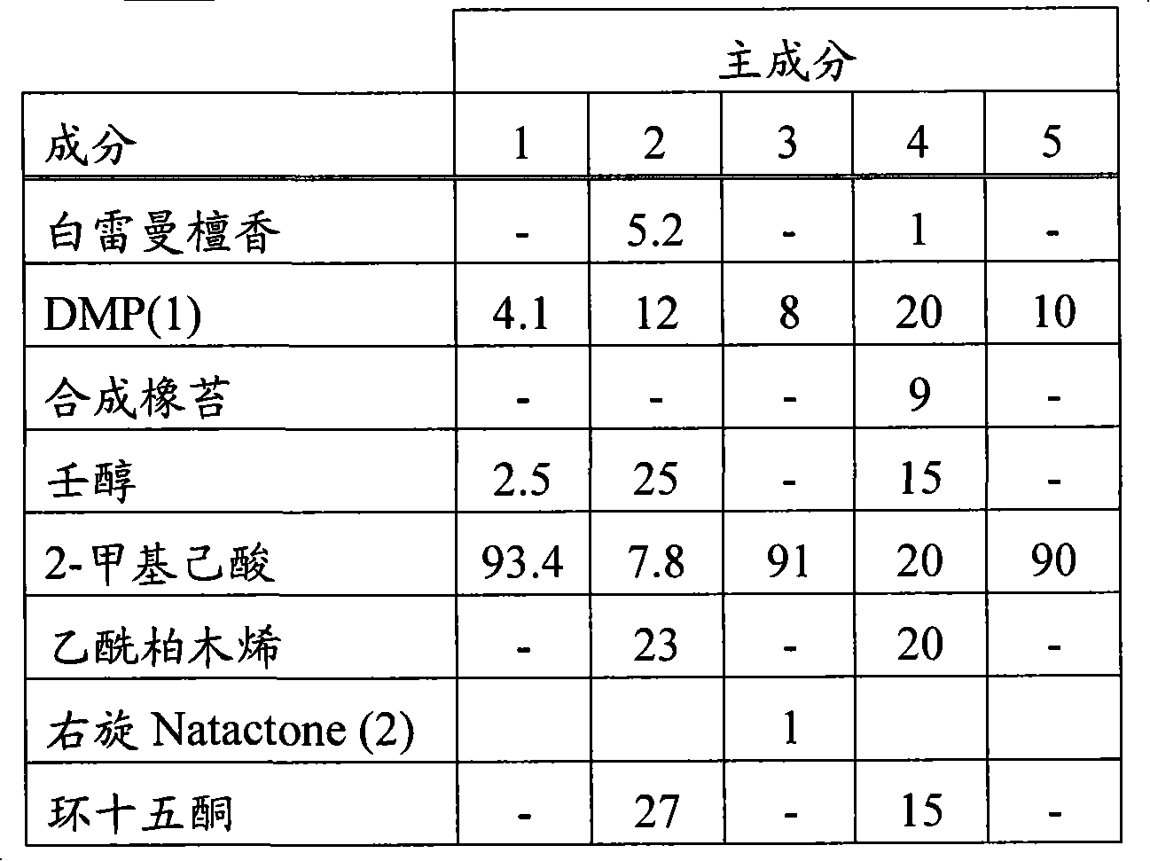 Antimicrobial flavouring composition