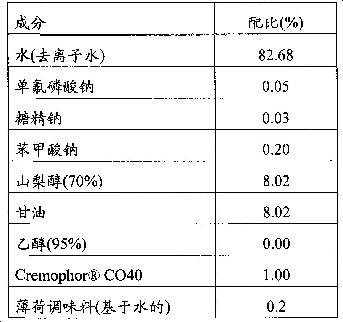 Antimicrobial flavouring composition