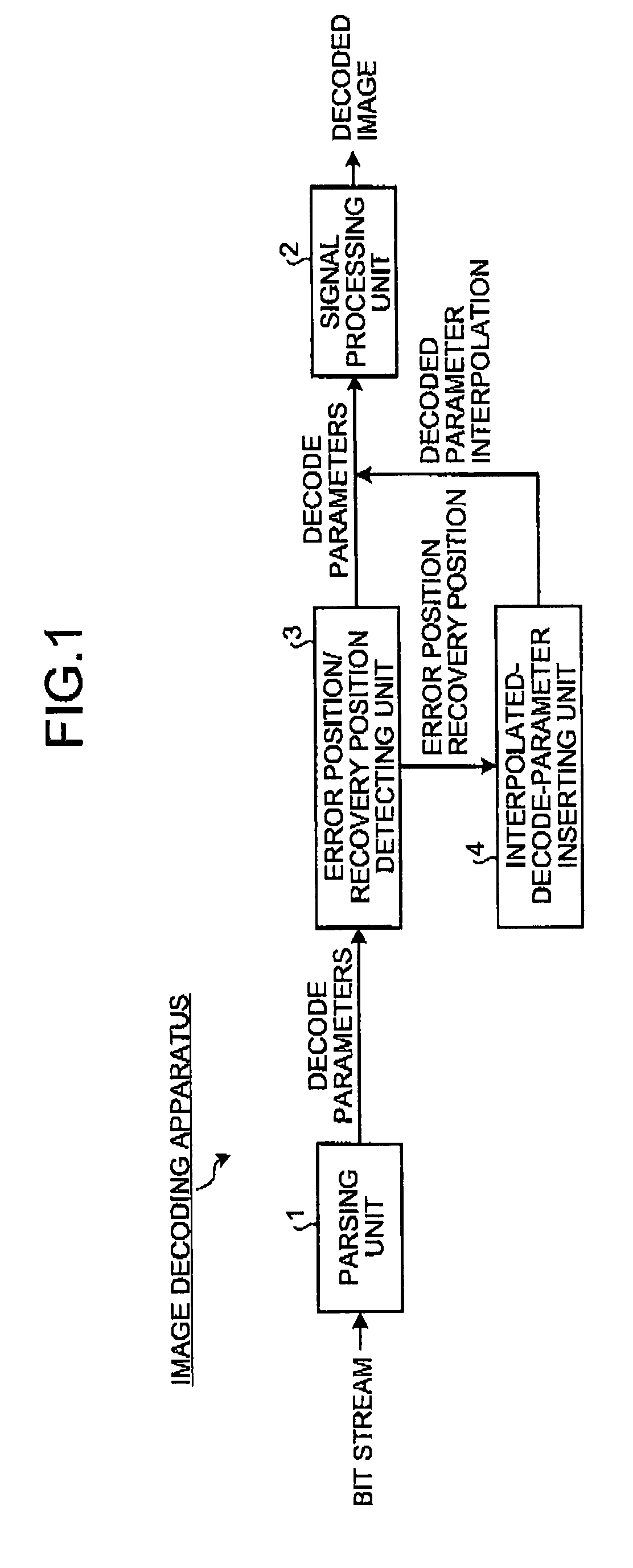 Image decoding apparatus, image decoding method, and computer-readable recording medium