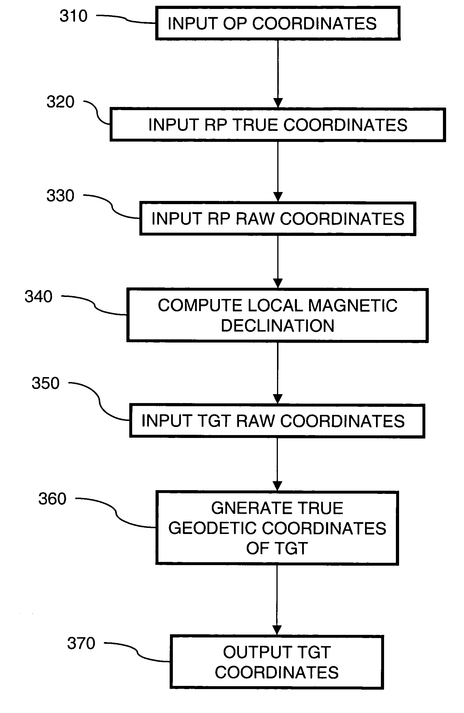 Apparatus and method for providing true geodetic coordinates