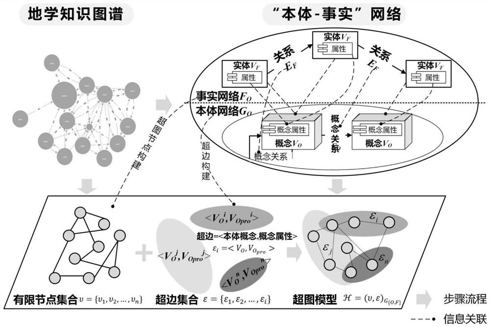 Probability hypergraph-driven geoscience knowledge graph reasoning optimization system and method