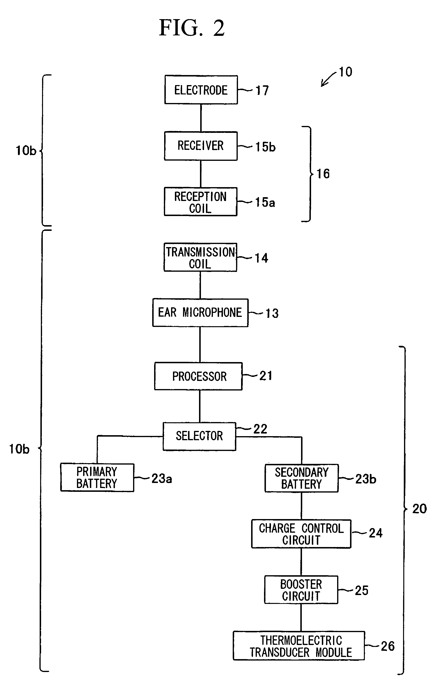 Artificial inner ear and thermoelectric generator therefor