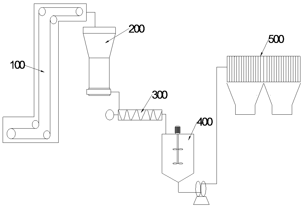 Process and apparatus for treating industrial hazardous waste containing hexavalent chromium