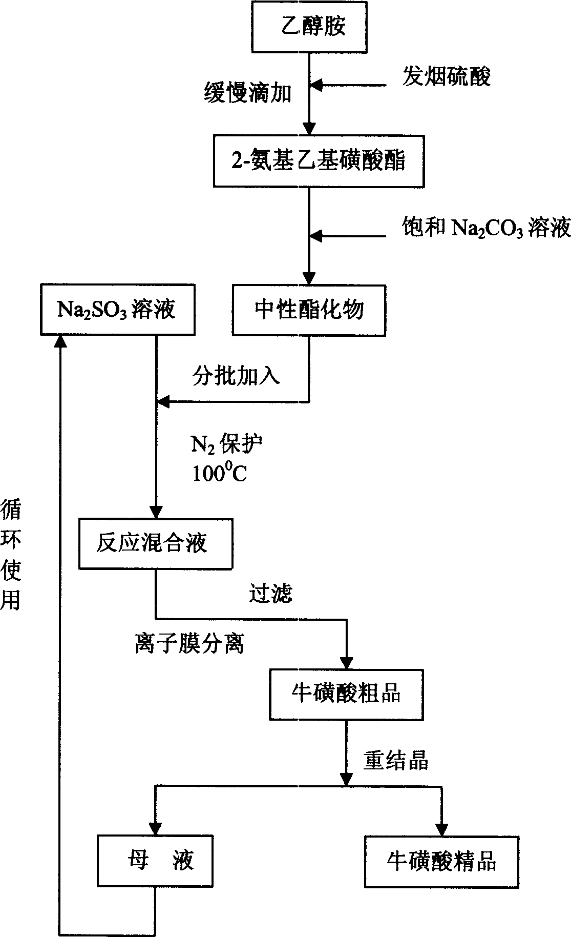 Technique of ion membrane process for preparing taurine