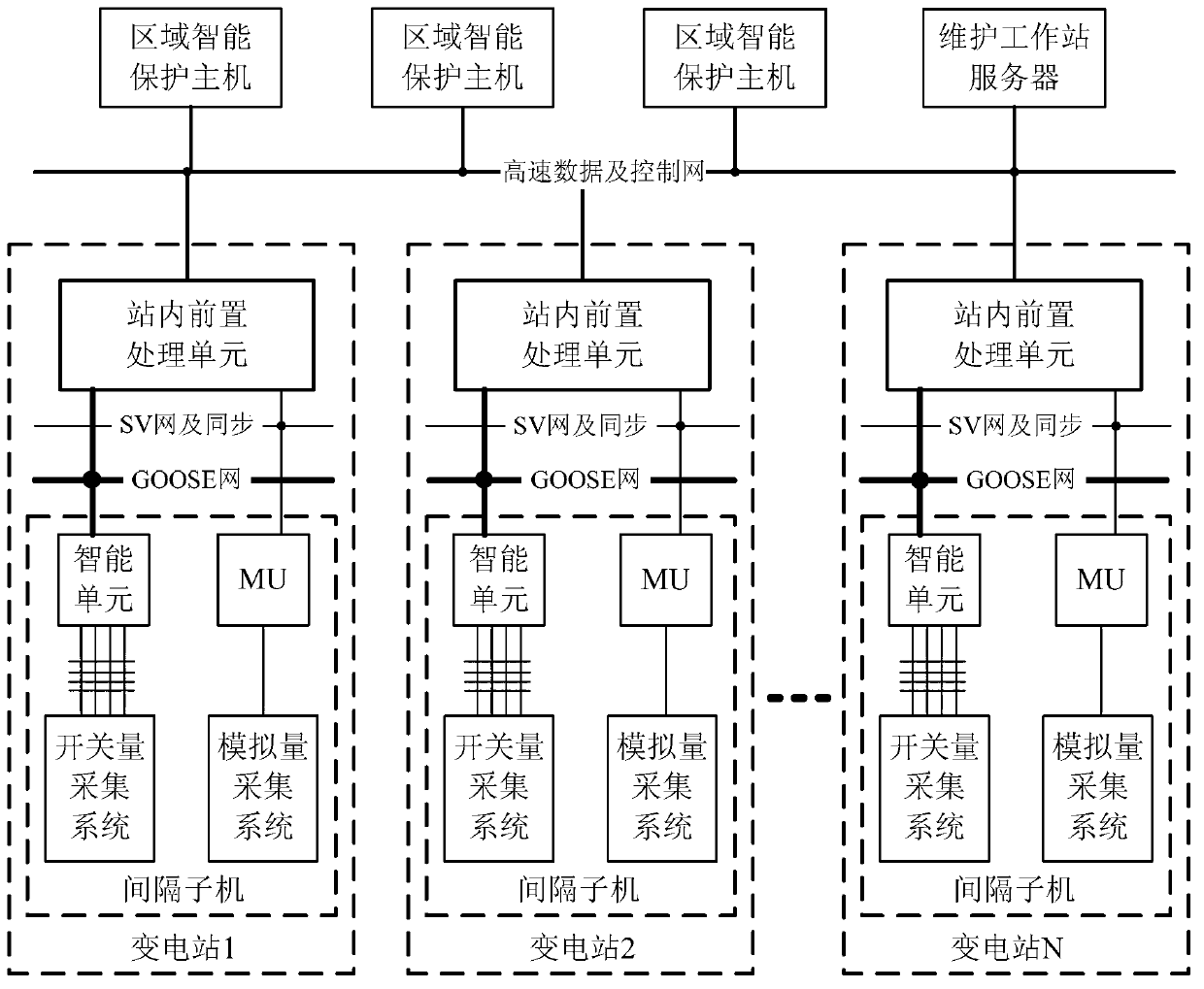 Region intelligent protection system of transformer substation