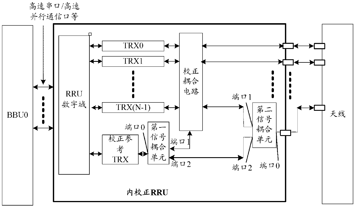 Channel correction method of remote radio unit (RRU), relevant equipment and system