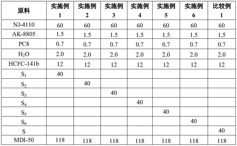 Low-formaldehyde melamine resin and application thereof