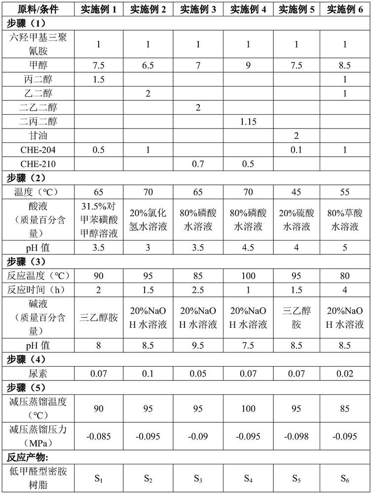 Low-formaldehyde melamine resin and application thereof