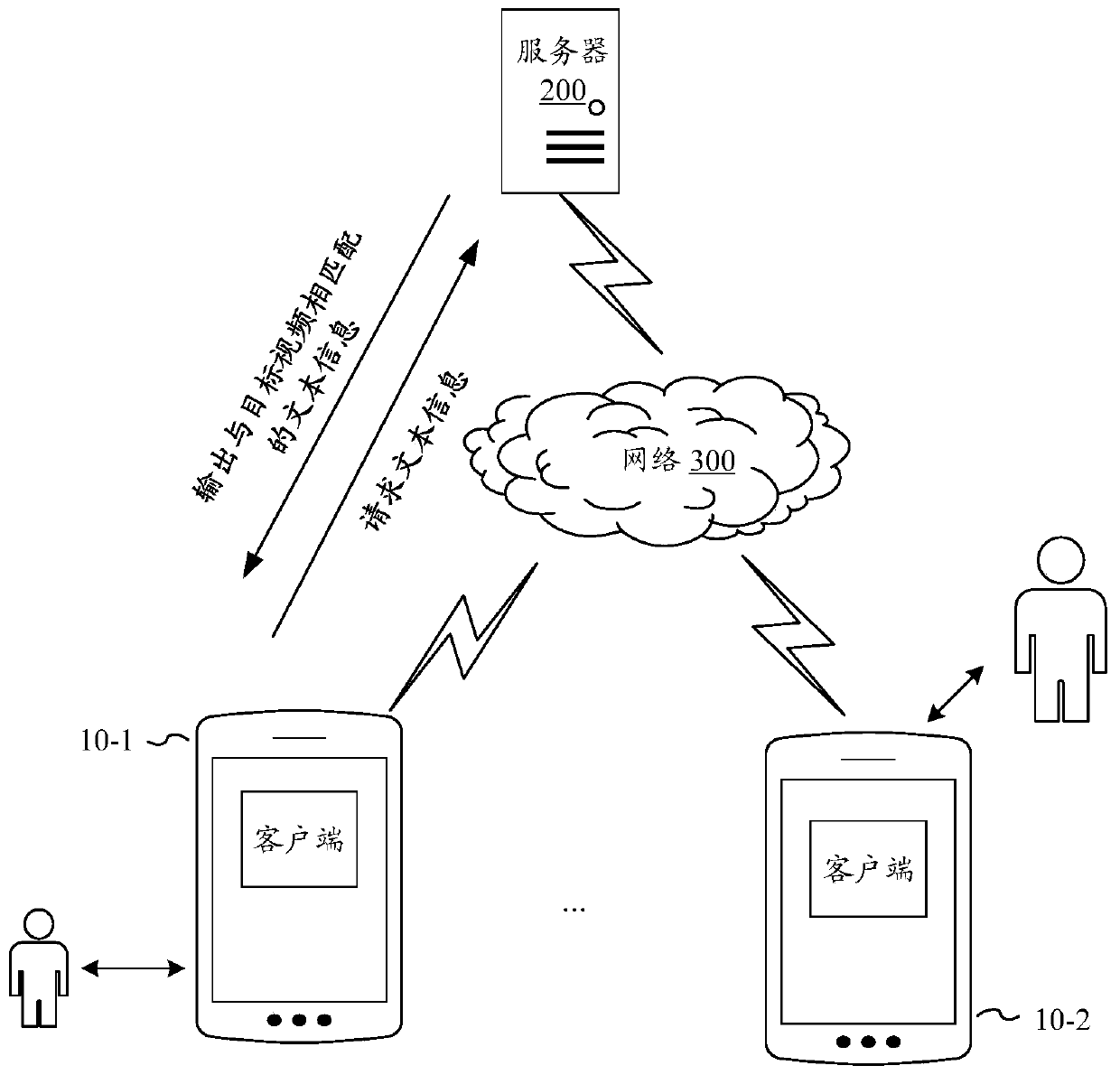 Information processing method and device based on block chain network