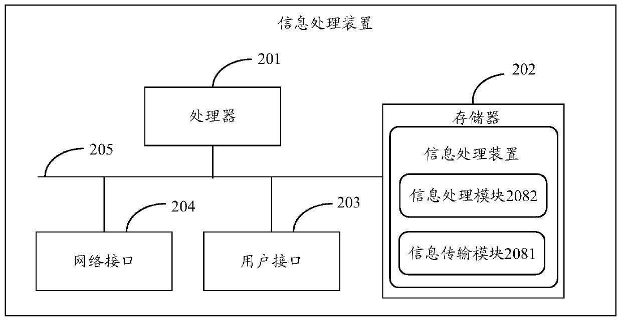 Information processing method and device based on block chain network