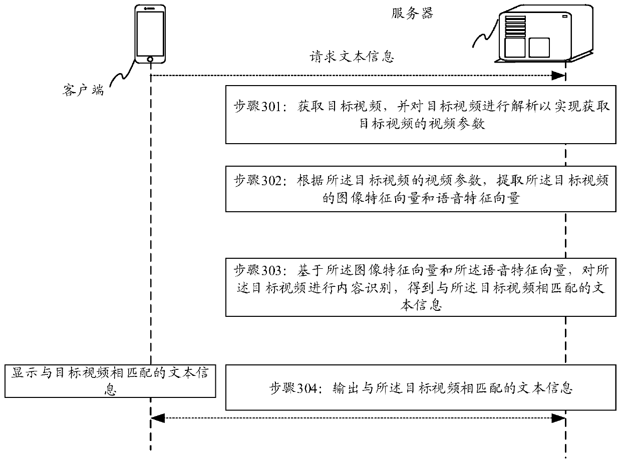 Information processing method and device based on block chain network