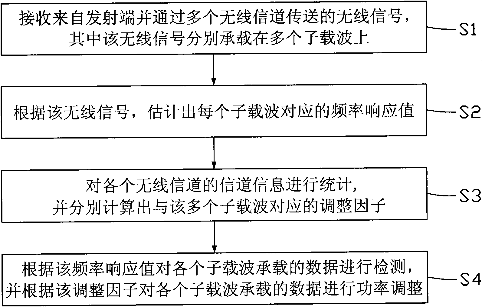 Wireless communication method and equipment