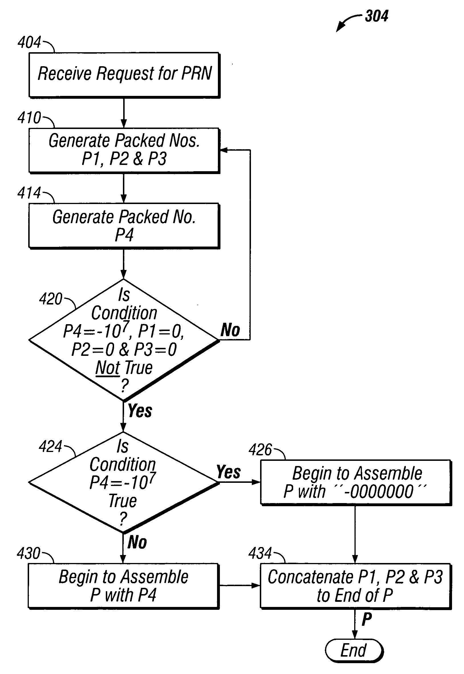 Mapping pseudo-random numbers to predefined number ranges