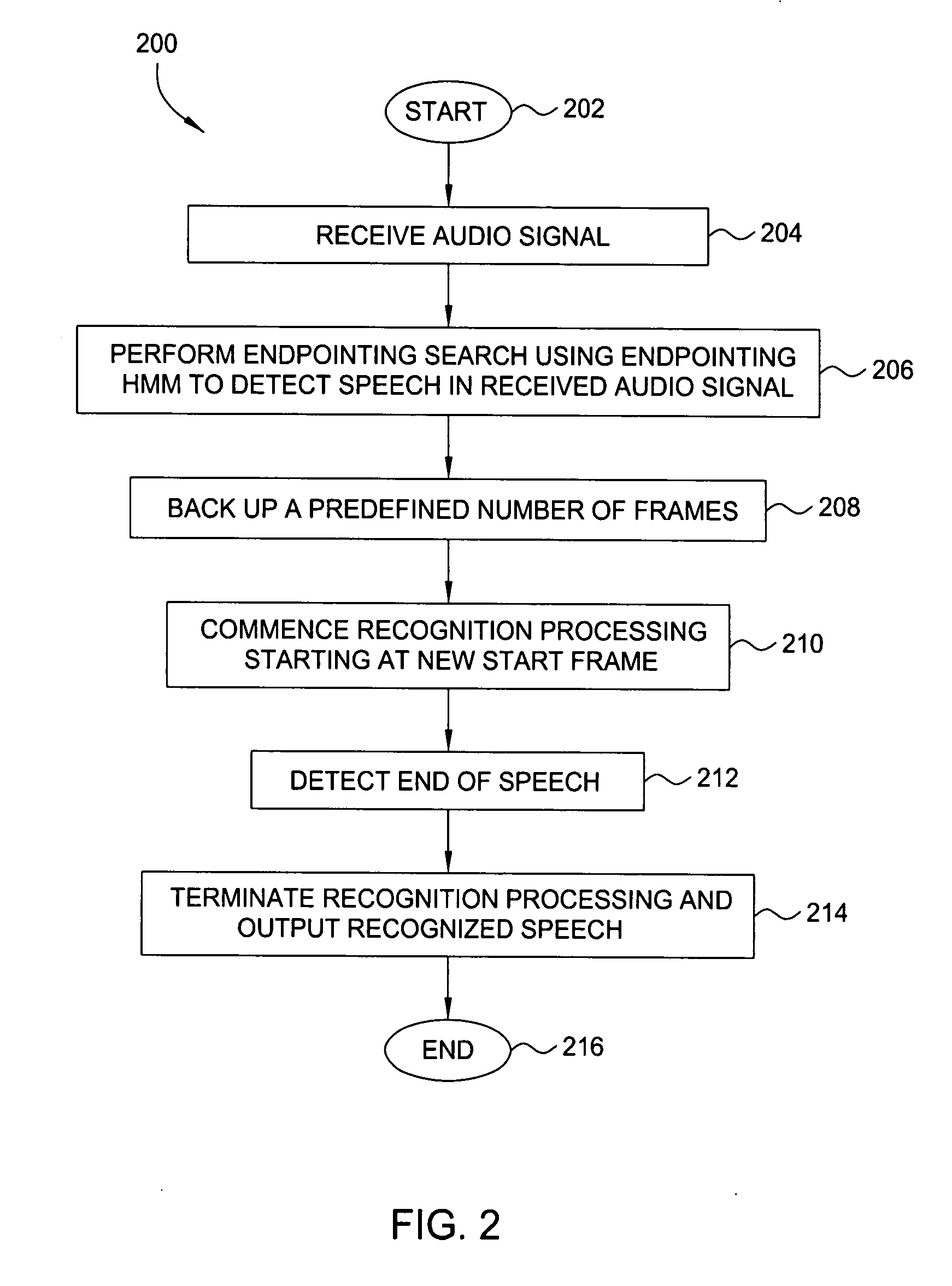 Method and apparatus for obtaining complete speech signals for speech recognition applications