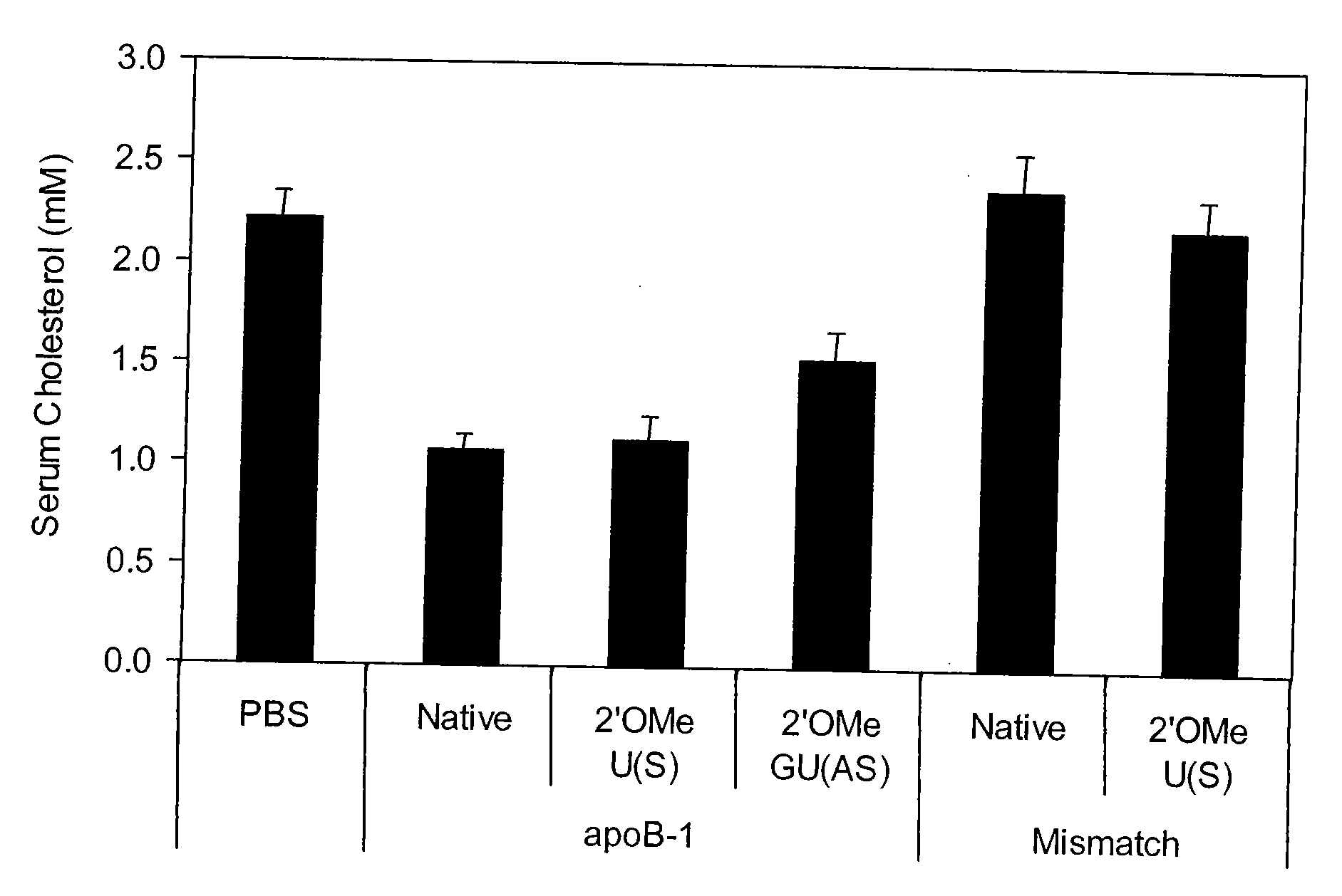 MODIFIED siRNA MOLECULES AND USES THEREOF