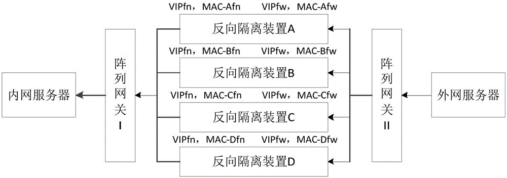 Network isolation device load balancing method based on L2 data forwarding