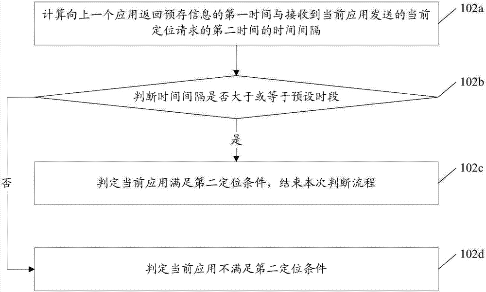 Positioning method and apparatus