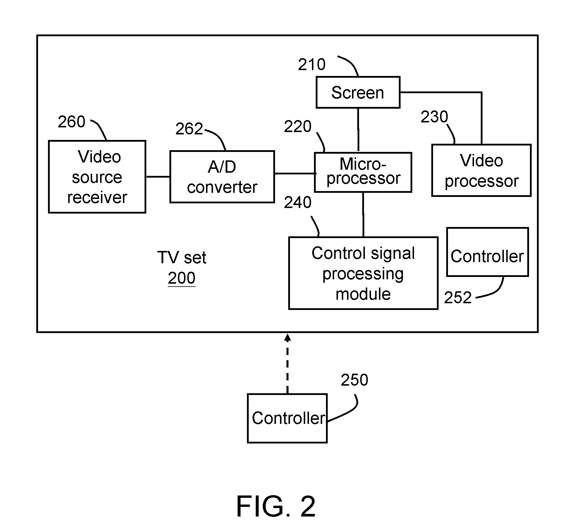 Display having unshielded osd and method for implementing unshielded osd