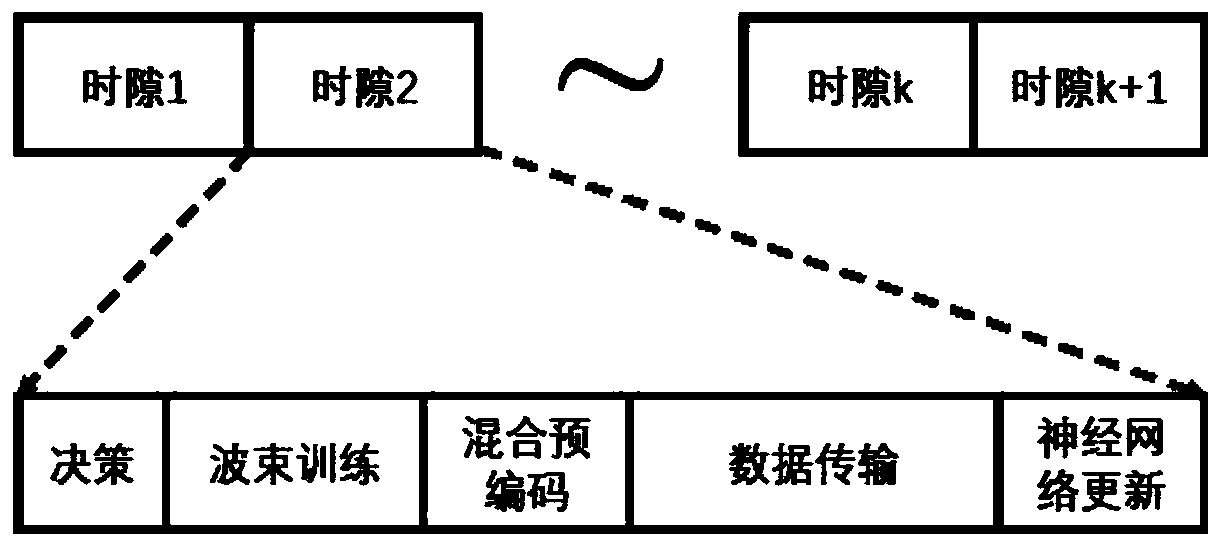 Intelligent wave beam training method and precoding system in millimeter wave communication system