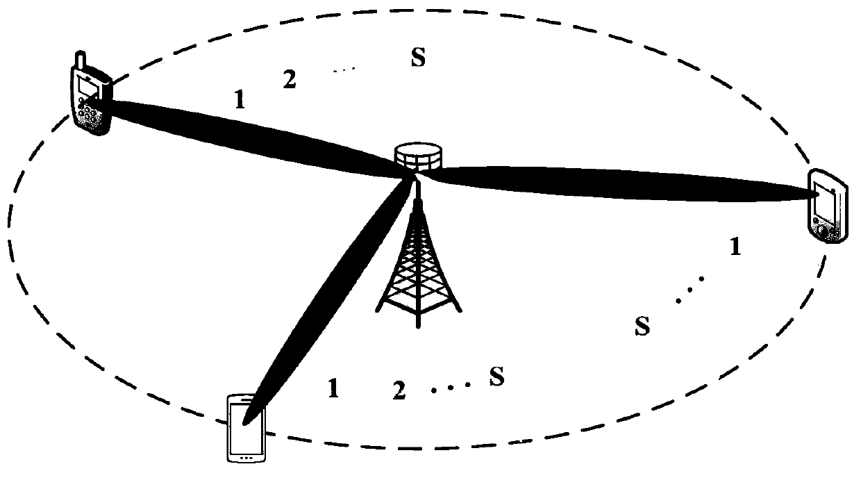 Intelligent wave beam training method and precoding system in millimeter wave communication system