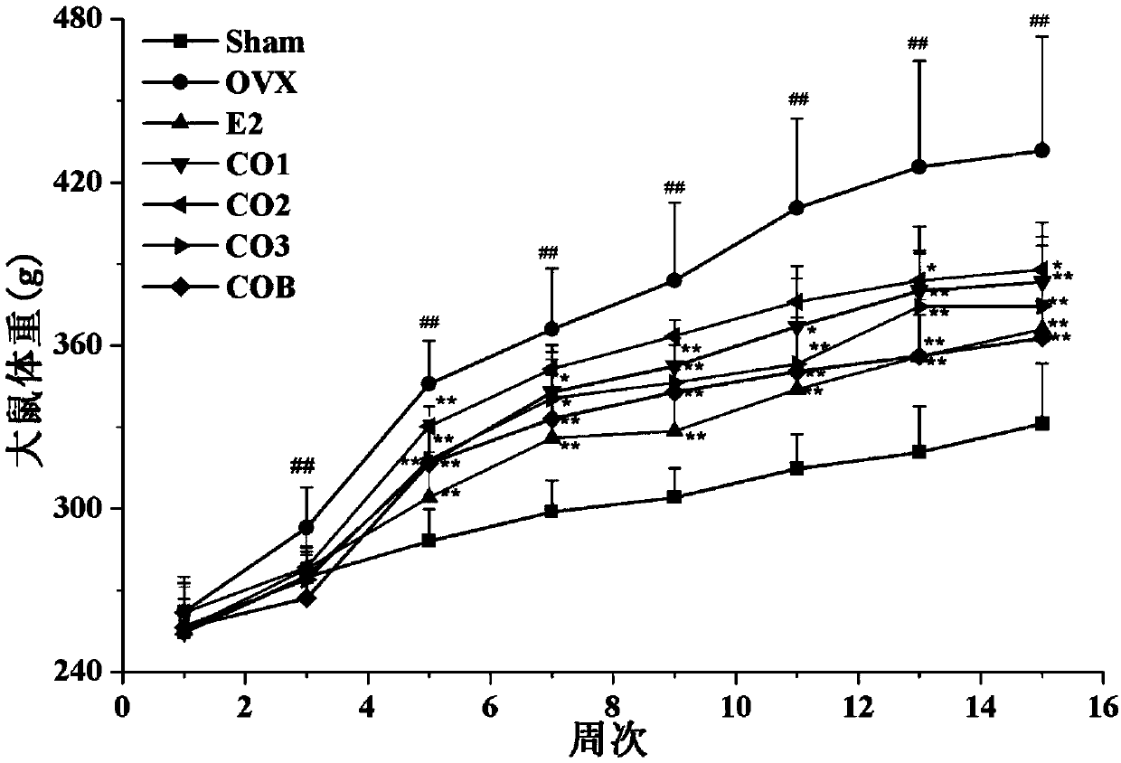 Rhizoma curculigins polysaccharides, a preparing method thereof and applications of the polysaccharides