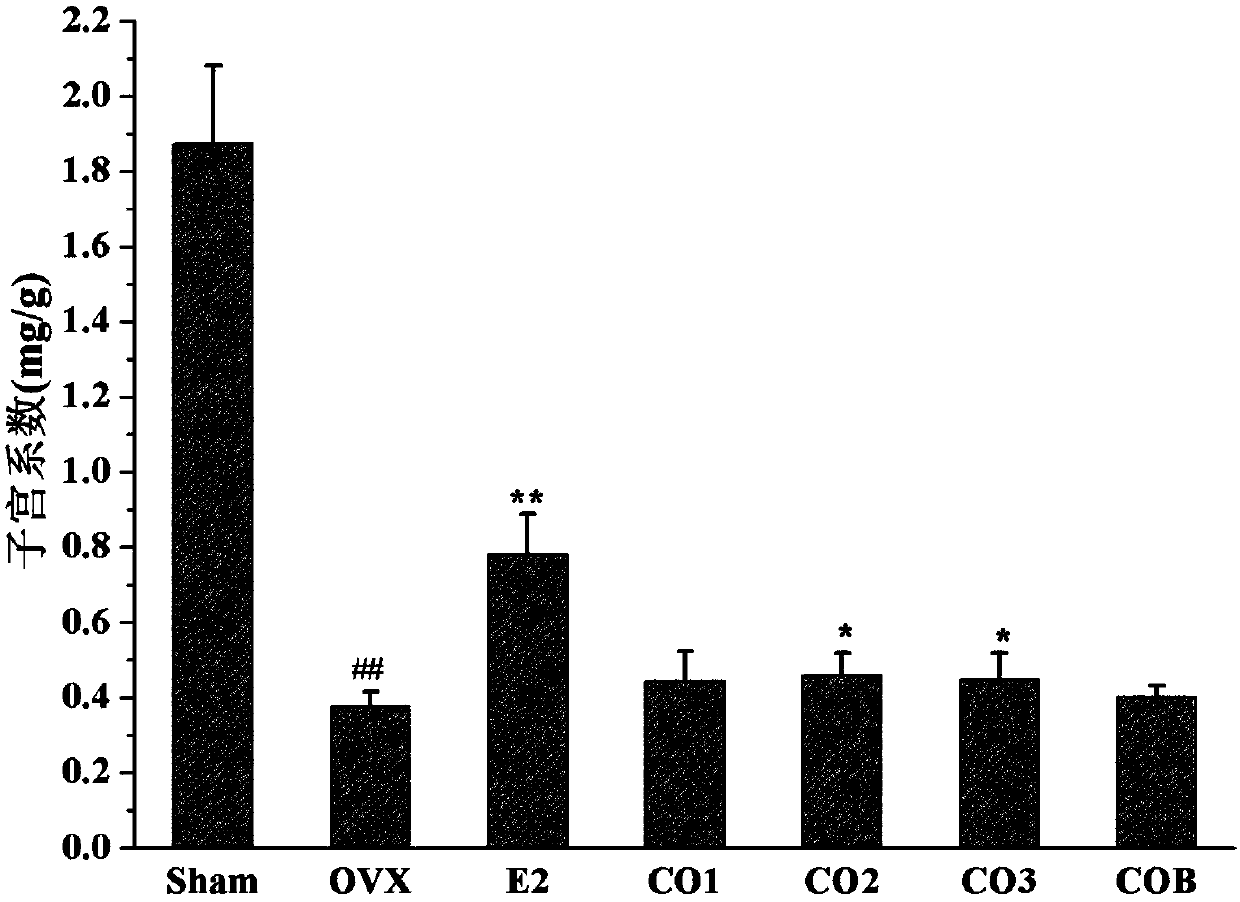 Rhizoma curculigins polysaccharides, a preparing method thereof and applications of the polysaccharides