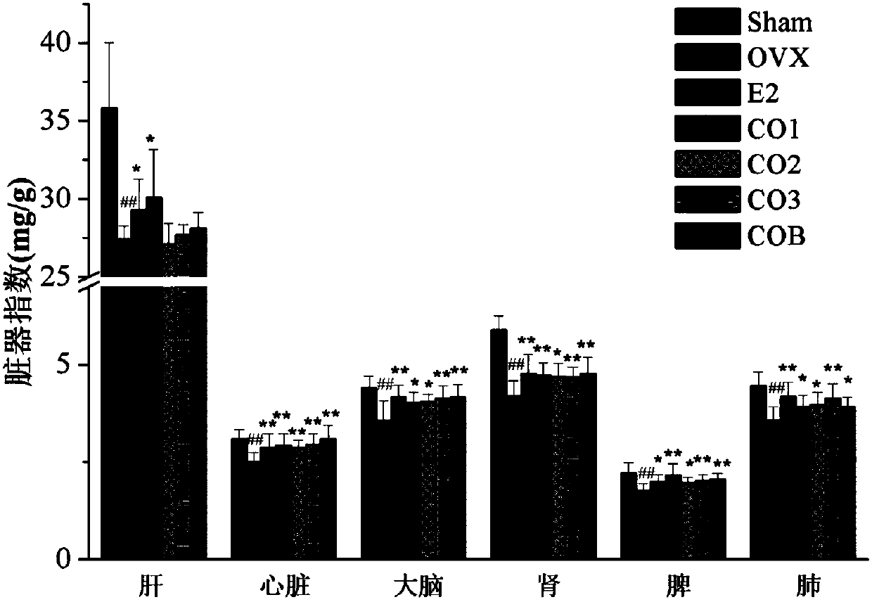 Rhizoma curculigins polysaccharides, a preparing method thereof and applications of the polysaccharides