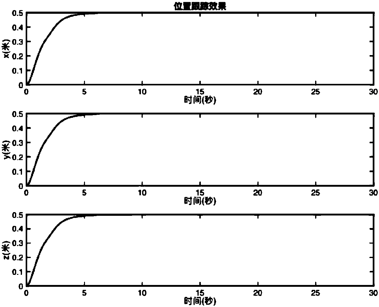 Four-rotor aircraft output limited backstepping control method based on asymmetric time-varying obstacle Liapunov function