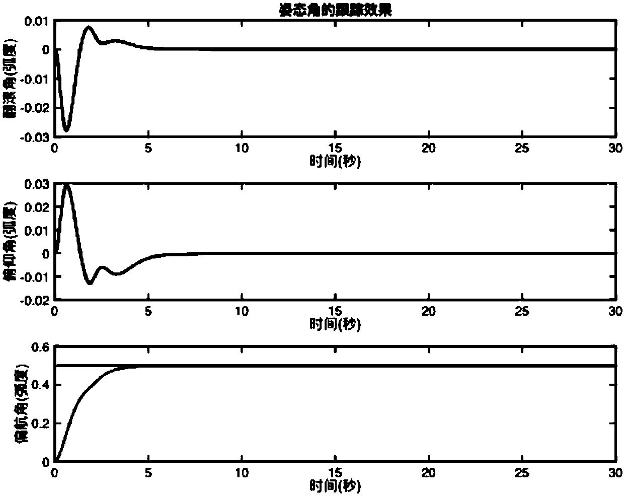 Four-rotor aircraft output limited backstepping control method based on asymmetric time-varying obstacle Liapunov function