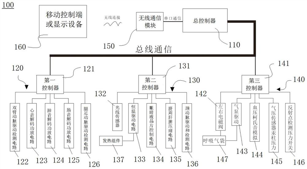 Electronic standardized patient simulation system for physical examination training and examination