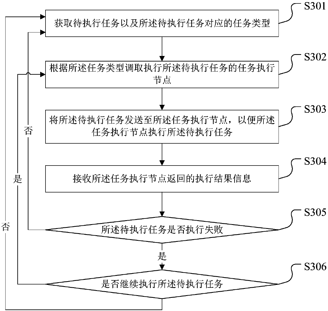 Task scheduling method, device and system, terminal equipment and storage medium