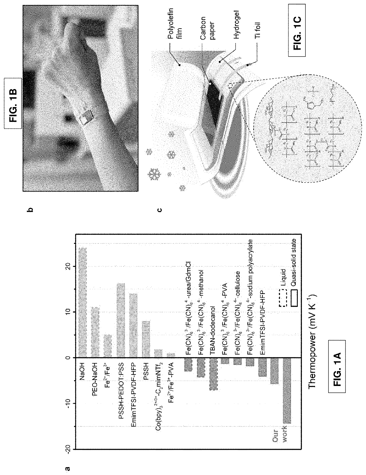 Stretchable ionic hydrogel with high thermopower for low-grade heat harvesting