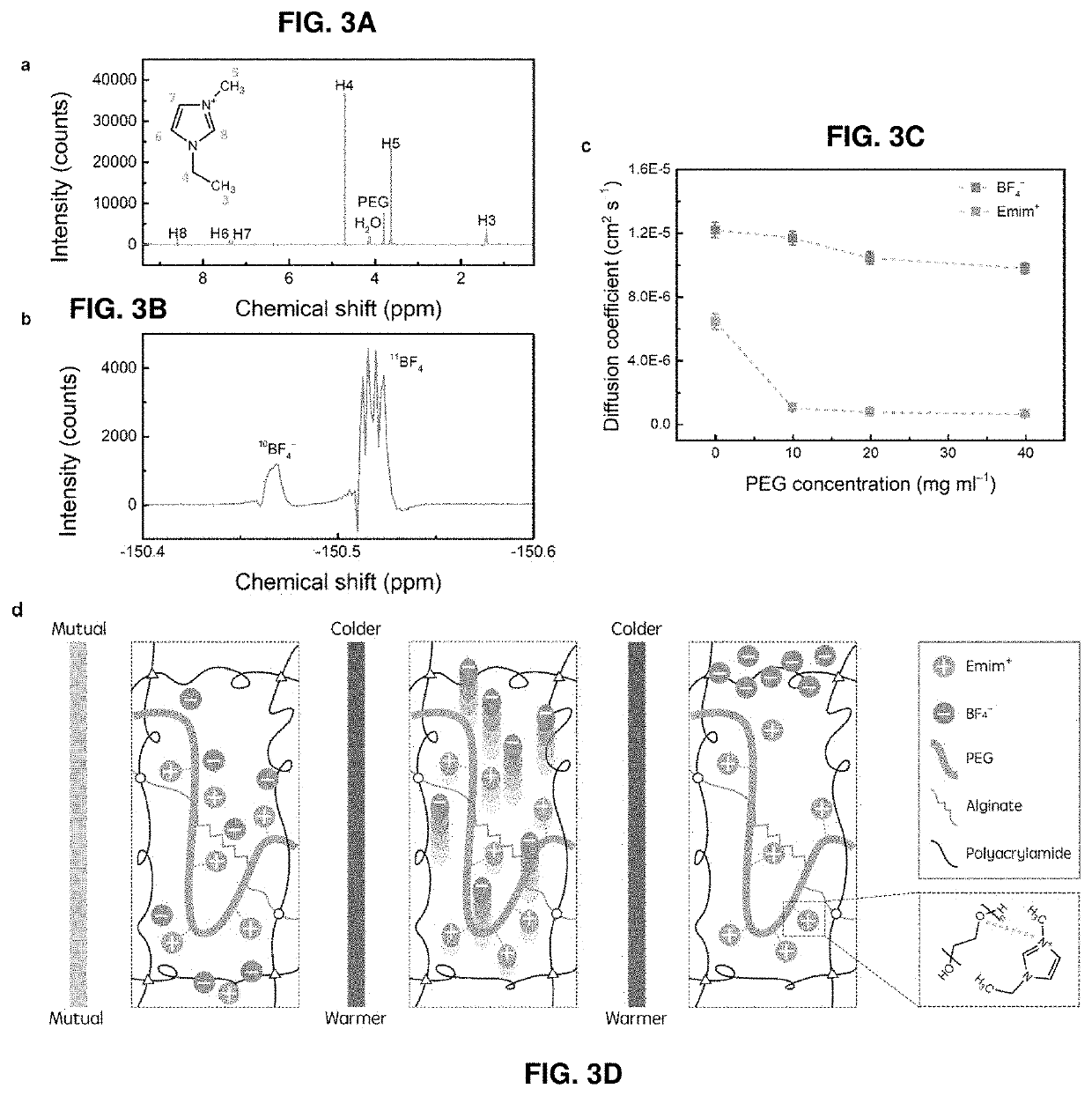 Stretchable ionic hydrogel with high thermopower for low-grade heat harvesting