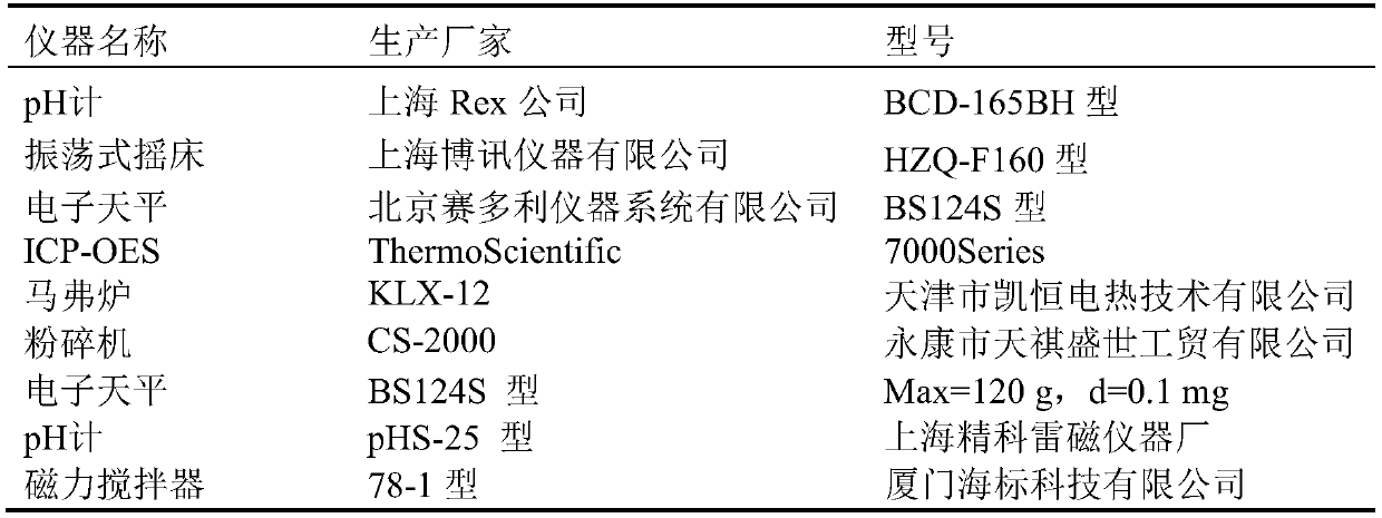 Method for removing heavy metal cadmium in wastewater by using magnetic biomass charcoal, and applications thereof