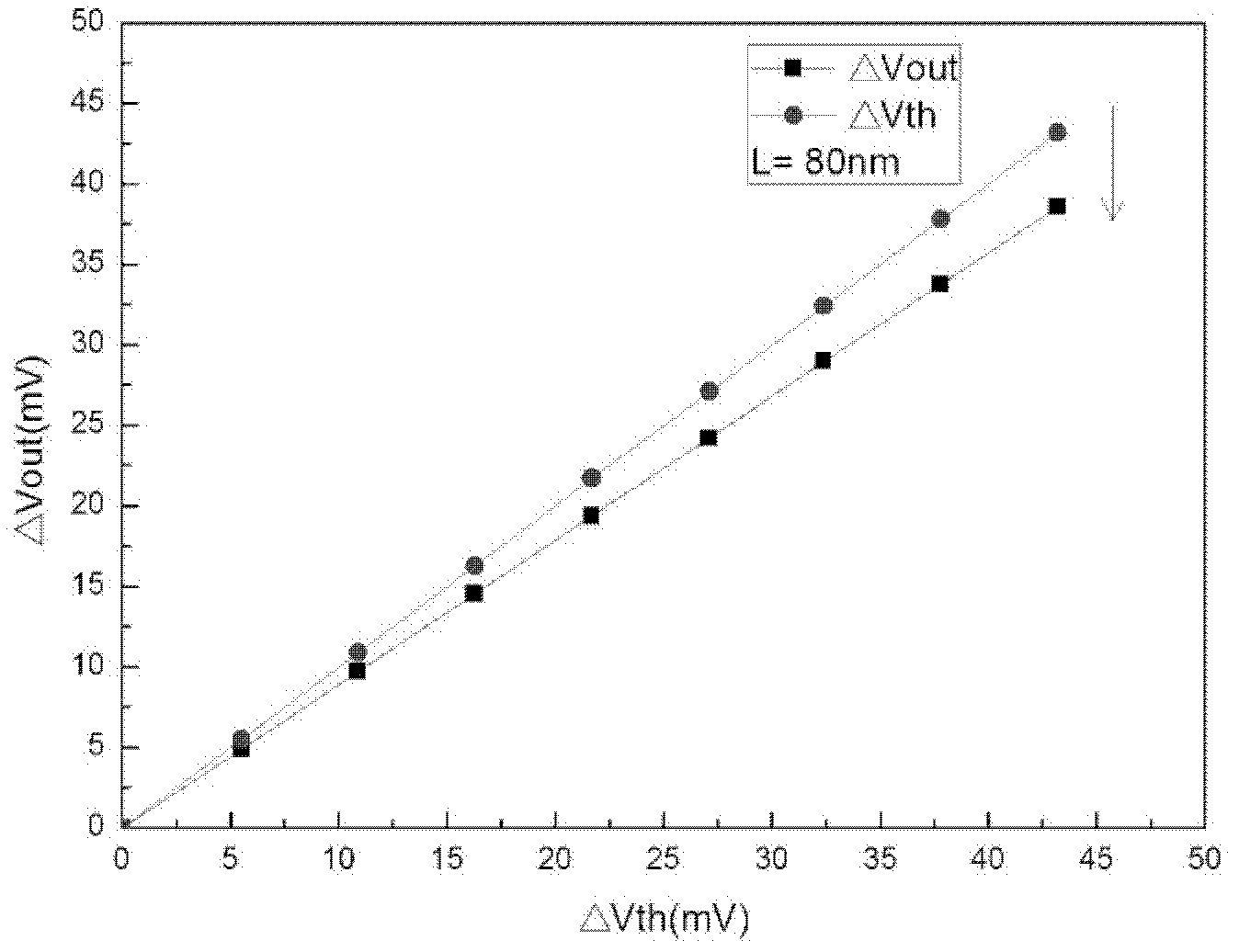 Threshold voltage degradation measuring circuit