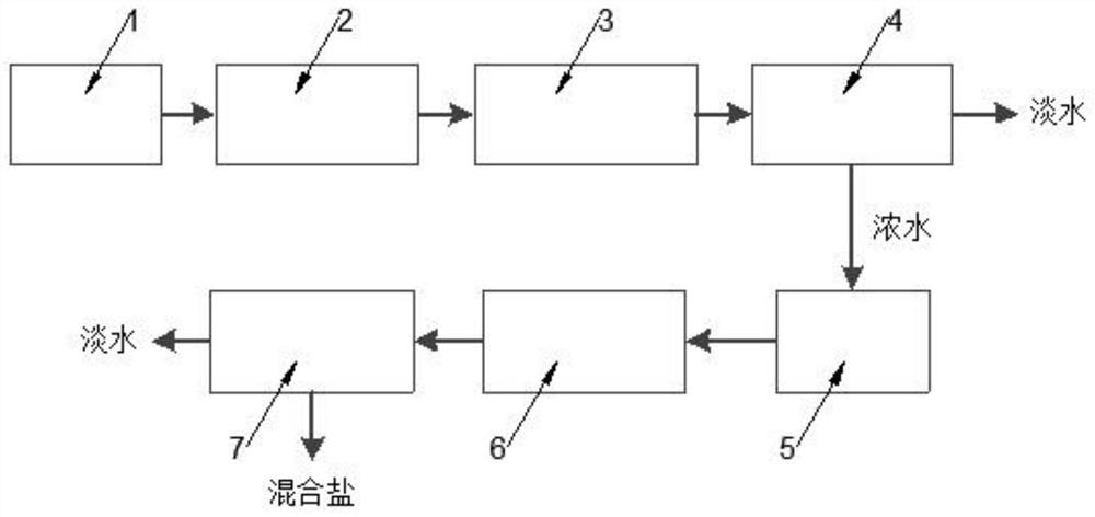 Three-dimensional electrochemical-ozonation coupling treatment device for wastewater difficult to treat, and wastewater treatment method