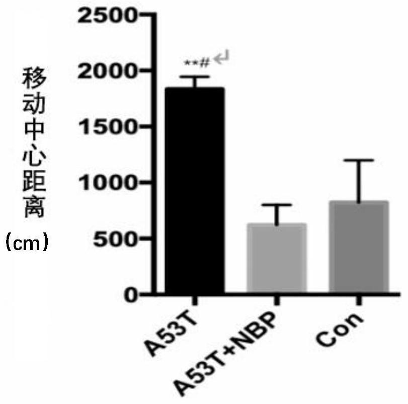 Application of butylphthalide in preparation of medicine for treating dementia with Lewy bodies