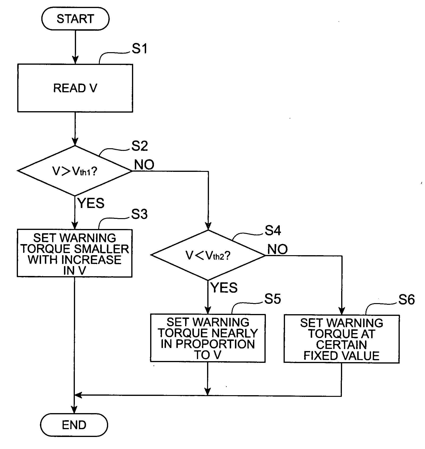 Vehicle Derailing Prevention Device