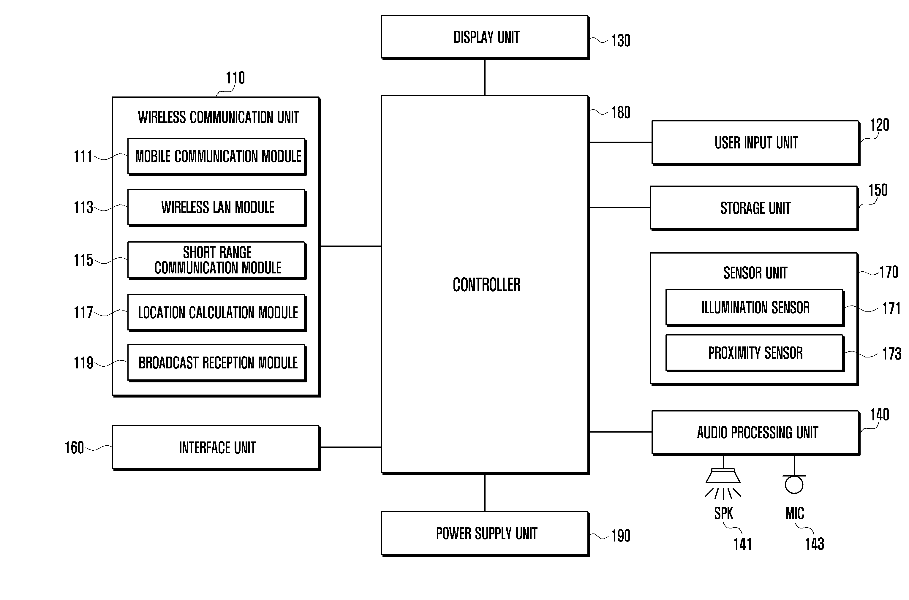 Method and apparatus for controlling screen brightness corresponding to variation of illumination