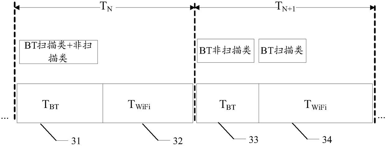 Method and device for receiving data in parallel